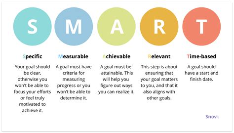smart goals for sales reps